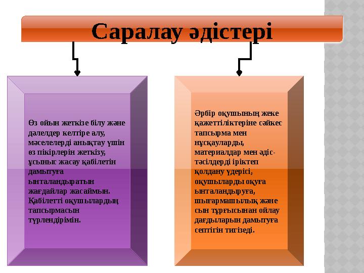 Саралау әдістері Өз ойын жеткізе білу және дәлелдер келтіре алу, мәселелерді анықтау үшін өз пікірлерін жеткізу, ұсыныс жаса