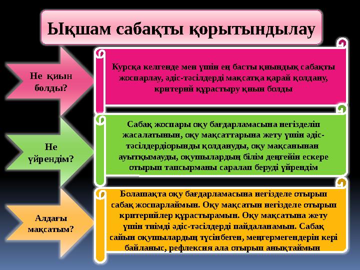 Ықшам сабақты қорытындылау Не қиын болды? Не үйрендім? Алдағы мақсатым? Курсқа келгенде мен үшін ең басты қиындық сабақты ж