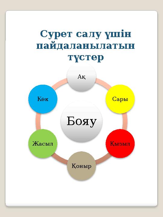 Бояу Ақ Сары Қызыл ҚонырЖасыл Көк Сурет салу үшін пайдаланылатын түстер