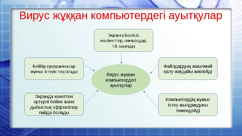 Вирус жұққан компьютердегі ауытқулар Вирус жұққан компьютердегі ауытқуларЭкранға белгісіз мәліметтер, символдар, т.б. шығады