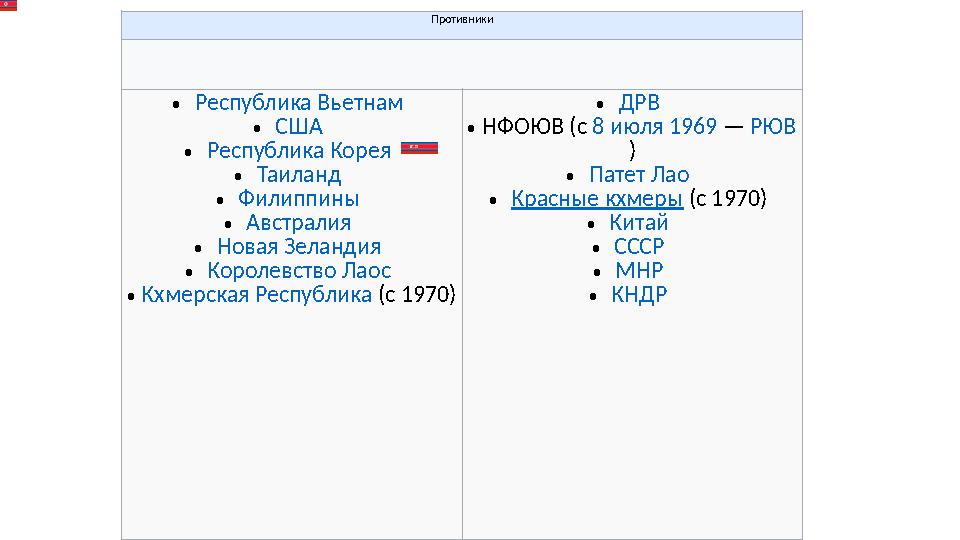 Противники • Республика Вьетнам • США • Республика Корея • Таиланд • Филиппины • Австралия • Новая Зеландия • Ко
