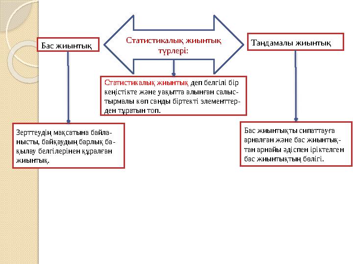 Бас жиынтық Статистикалық жиынтық деп белгілі бір кеңістікте және уақытта алынған салыс- тырмалы көп санды біртекті элементтер