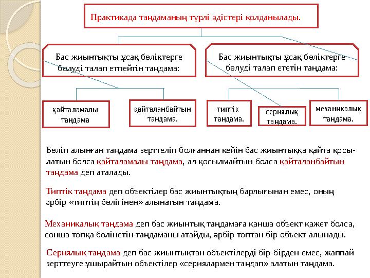 Практикада таңдаманың түрлі әдістері қолданылады. Бас жиынтықты ұсақ бөліктерге бөлуді талап етпейтін таңдама: Бас жиынтықт