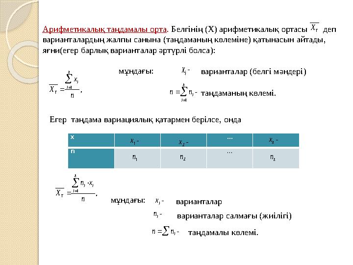 варианталар Егер таңдама вариациялық қатармен берілсе, онда х … n …1x 2x kx 1n 2n kn мұндағы: , 1 n x n X k i i i Т