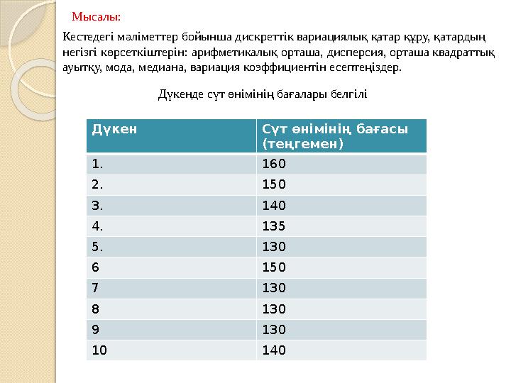 Дүкен Сүт өнімінің бағасы ( теңгемен ) 1. 160 2. 150 3. 140 4. 135 5. 130 6 150 7 130 8 130 9 130 10 140Мысалы: Кестедегі мәлім