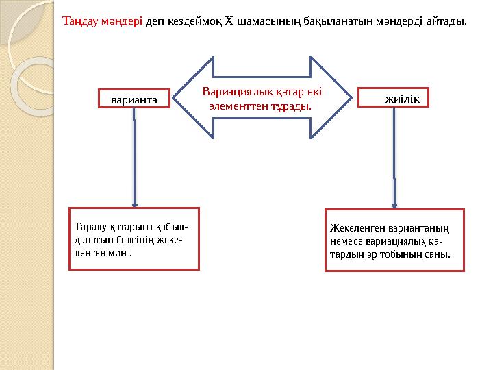 Таңдау мәндері деп кездеймоқ Х шамасының бақыланатын мәндерді айтады. Вариациялық қатар екі элементтен тұрады. варианта