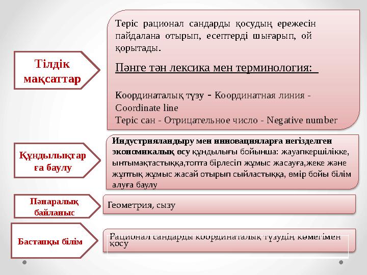 Тілдік мақсаттар Құндылықтар ға баулу Индустрияландыру мен инновацияларға негізделген экономикалық өсу құндылығы бойынша: ж