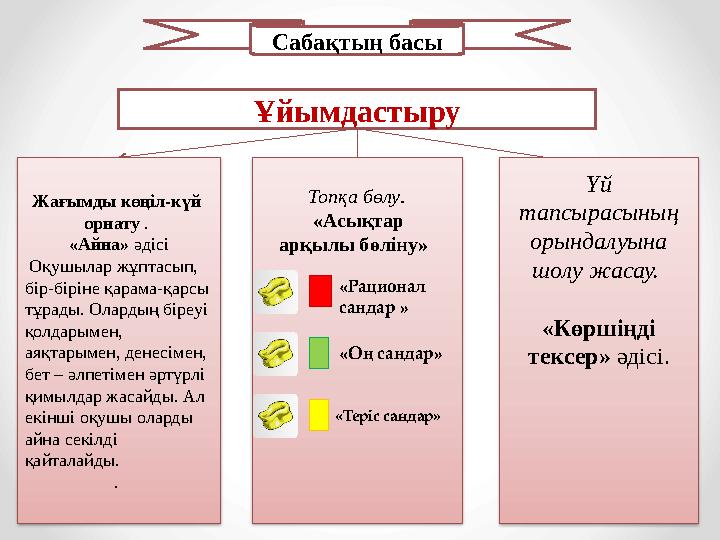 Сабақтың басы Ұйымдастыру Жағымды көңіл-күй орнату . «Айна» әдісі Оқушылар жұптасып, бір-біріне қарама-қарсы тұрады. Ол