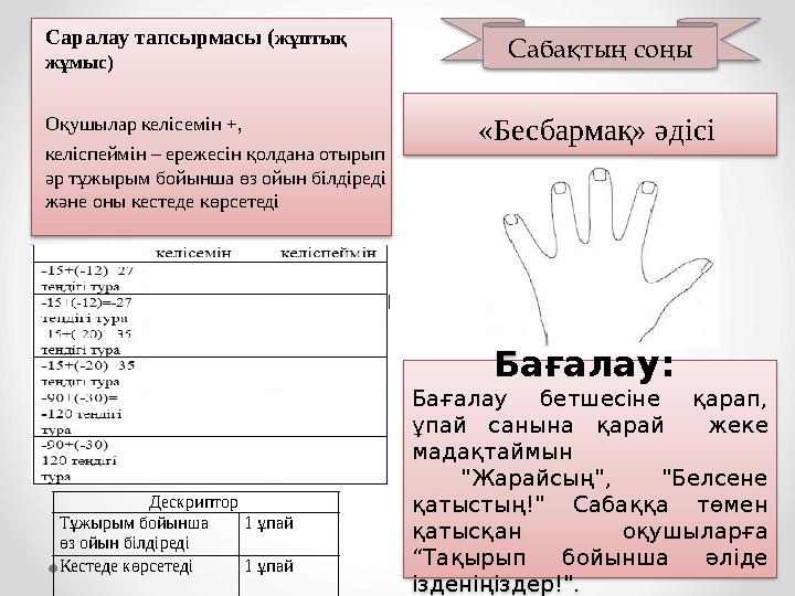 Саралау тапсырмасы ( жұптық жұмыс) Оқушылар келісемін +, келіспеймін – ережесін қолдана отырып әр тұжырым бойынша өз ойын біл