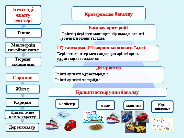 Белсенді оқыту әдістері Текше Мюллердің ғажайып саны Тюринг машинасы Саралау Жіктеу Қарқын Диалог және көмек көрсету Дерекк