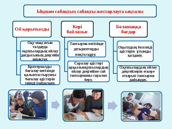 Ой қ орытынды Оқу мақсатын талдауда оқушылардың ойлау дағдысының деңгейін анықтау. Критериалды бағалау негізінде қалыпта