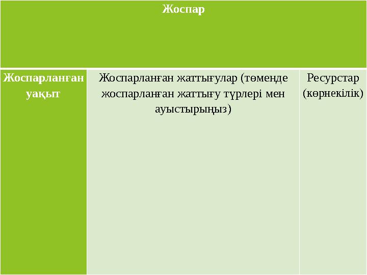 Жоспар Жоспарланған уақыт Жоспарланған жаттығулар (төменде жоспарланған жаттығу түрлері мен ауыстырыңыз) Ресурстар (көрнекіл
