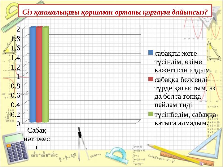 Cабақ нәтижес і 0 0.2 0.4 0.6 0.8 1 1.2 1.4 1.6 1.8 2 cабақты жете түсіндім, өзіме қажеттісін алдым сабаққа белсенді