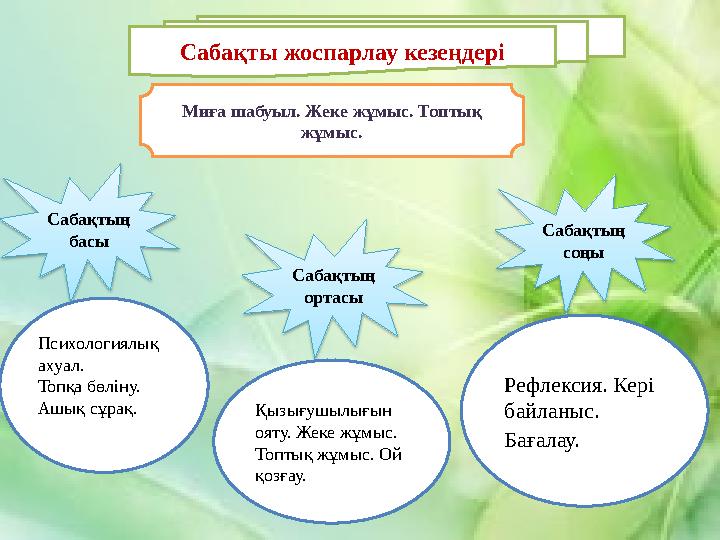 Сабақты жоспарлау кезеңдері Миға шабуыл. Жеке жұмыс. Топтық жұмыс. Сабақтың басы Сабақтың ортасы Сабақтың соңы Психологиялық