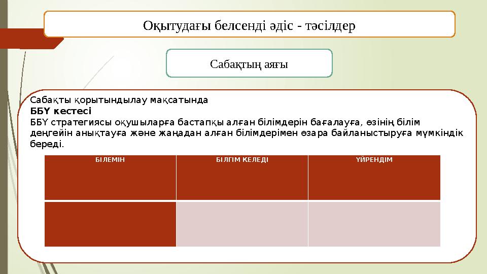 Оқытудағы белсенді әдіс - тәсілдер Сабақтың аяғы Сабақты қорытындылау мақсатында ББҮ кестесі ББҮ стратегиясы оқушыларға бастапқ