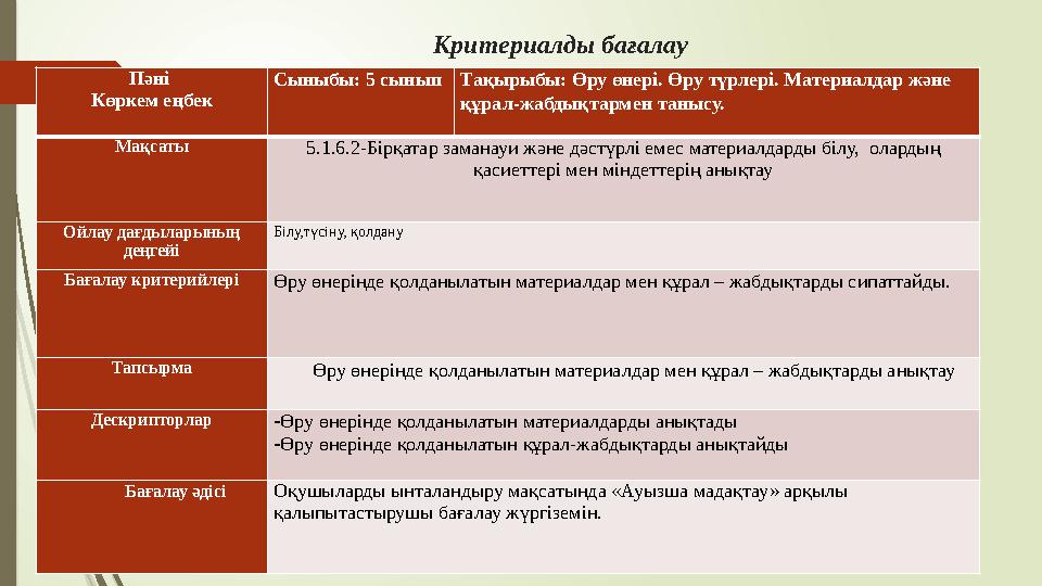 К ритериалды бағалау Пәні Көркем еңбек Сыныбы: 5 сынып Тақырыбы: Өру өнері. Өру түрлері. Материалдар және құрал-жабдықтармен т
