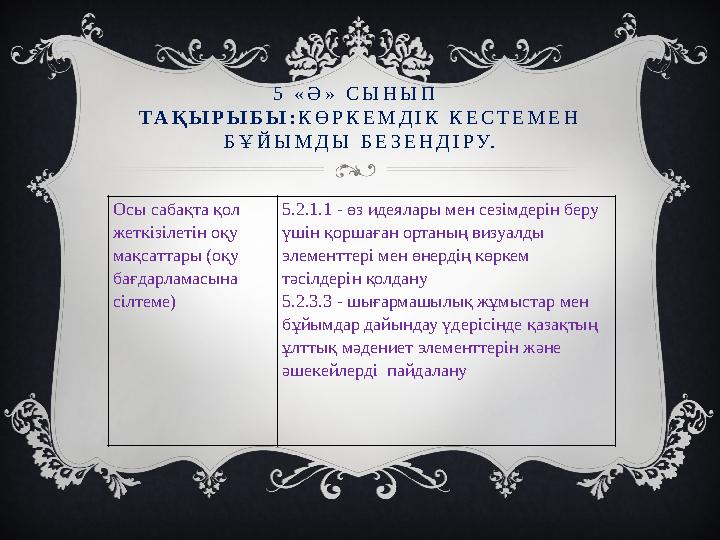 Осы сабақта қол жеткізілетін оқу мақсаттары (оқу бағдарламасына сілтеме) 5.2.1.1 - өз идеялары мен сезімдерін беру үшін қор Осы сабақта қол жеткізілетін оқу мақсаттары (оқу бағдарламасына сілтеме) 5.2.1.1 - өз идеялары мен сезімдерін беру үшін қор