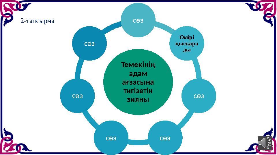 Темекінің адам ағзасына тигізетін зияны сөз Өмірі қысқара ды сөз сөзсөзсөз сөз2-тапсырма