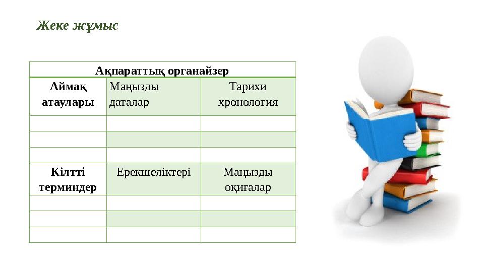 Жеке жұмыс Ақпараттық органайзер Аймақ атаулары Маңызды даталар Тарихи хронология Кілтті терминдер Ерекшел
