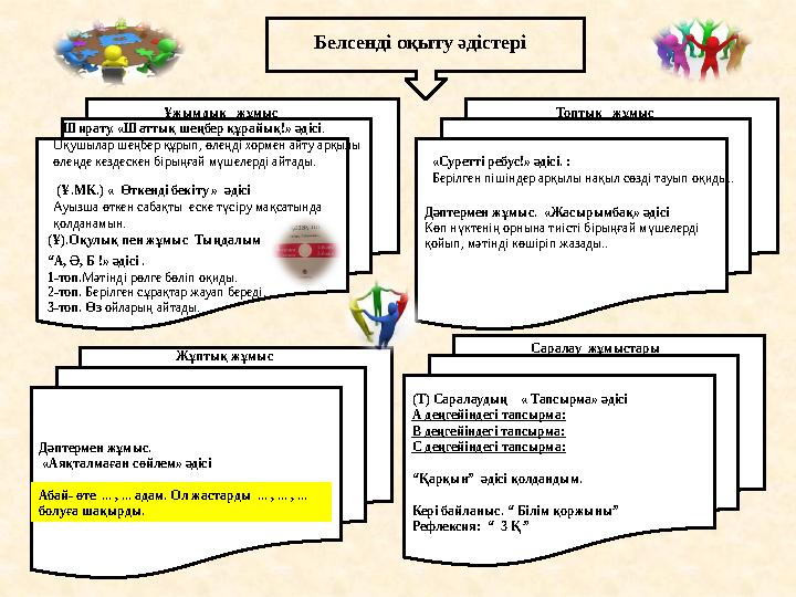 Дәптермен жұмыс. «Жасырымбақ» әдісі Дәптермен жұмыс. «Аяқталмаған сөйлем» әдісі «Аяқталмаған сөйлем» әдісі Са Ширату.