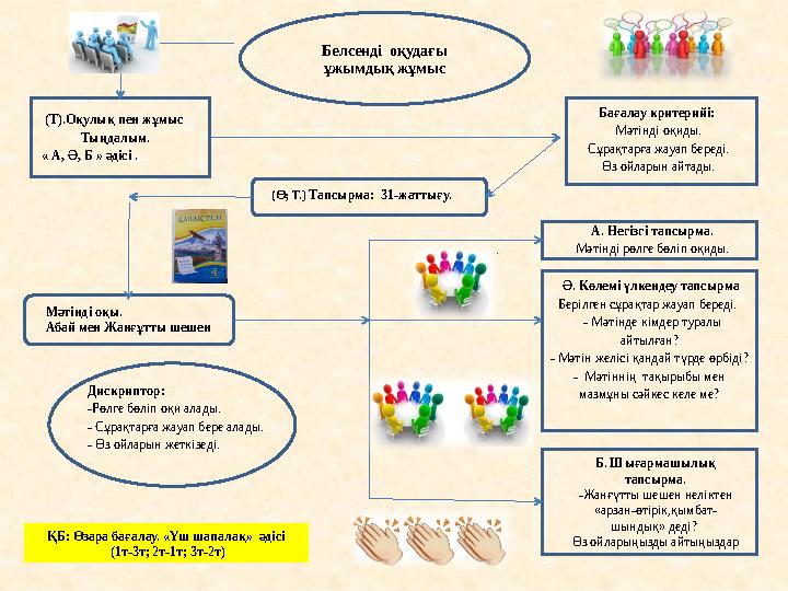 Белсенді оқудағы ұжымдық жұмыс .(Т).Оқулық пен жұмыс Тыңдалым. « А, Ә, Б » әдісі . Бағалау критерийі: Мәтінді оқиды. Сұра