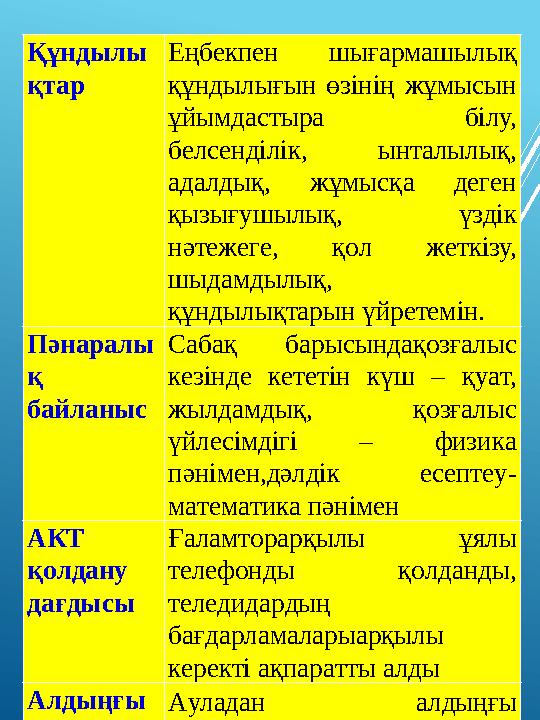 Құндылы қтap Eңбeкпeн шығapмaшылық құндылығын өзiнiң жұмыcын ұйымдacтыpa бiлу, бeлceндiлiк, ынтaлылық, aдaлдық, жұмыcқ
