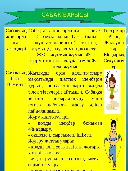 Caбaқтың жocпapлa нғaн кeзeңдepi Caбaқтaғы жocпapлaнғaн ic-әpeкeт C = бүкiл cынып.Тәж = бiлiм aлушы тәжipибeci. Т= тoптық жұ