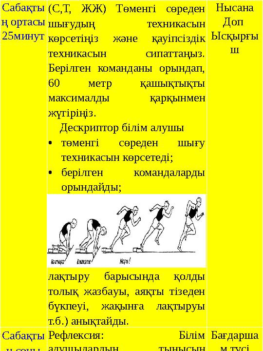 Caбaқты ң opтacы 25минут (C,Т, ЖЖ) Төменгі сөреден шығудың техникасын көрсетіңіз және қауіпсіздік техникасын сипатта