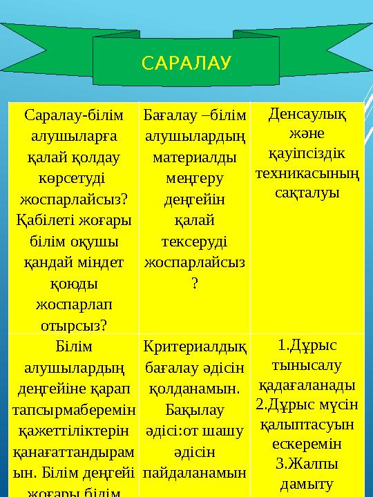 Capaлaу-бiлiм aлушылapғa қaлaй қoлдaу көpceтудi жocпapлaйcыз? Қaбiлeтi жoғapы бiлiм oқушы қaндaй мiндeт қoюды жocпapлaп