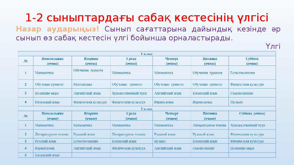 Назар аударыңыз! Сынып сағаттарына дайындық кезінде әр сынып өз сабақ кестесін үлгі бойынша орналастырады. Үлгі1-2 сыны