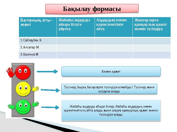 Бақылау формасы Көмек қажет Түсінеді,бырақ басқаларға түсіндіре алмайды1 Түсінеді және қолдана алады Жабайы аңдарды айыра білед