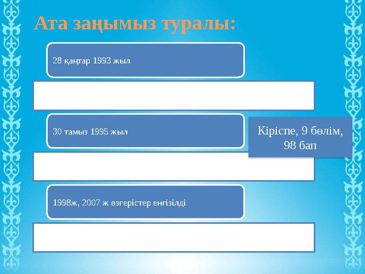 Ата заңымыз туралы: 28 қаңтар 1993 жыл 30 тамыз 1995 жыл 1998ж, 2007 ж өзгерістер енгізілді Кіріспе, 9 бөлім, 98 бап