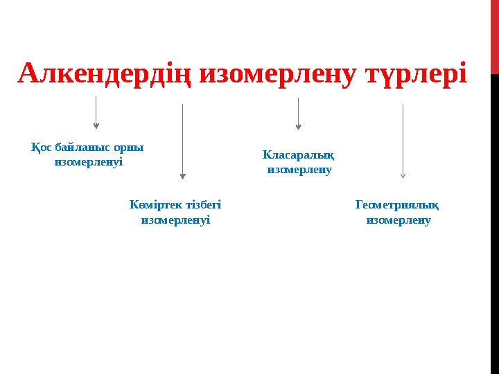Алкендердің изомерлену түрлері Қос байланыс орны изомерленуі Көміртек тізбегі изомерленуі Класаралық изомерлену Геометриялы