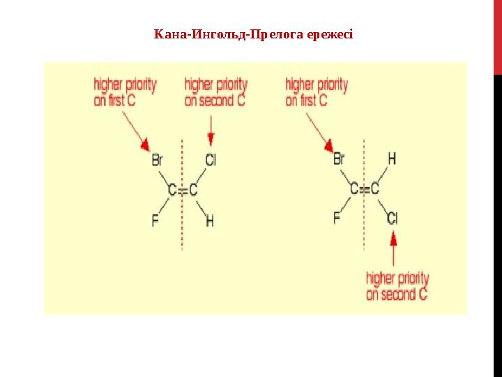 Ka н a- Ингольд-Прелога ережесі