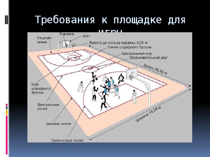 Требования к площадке для игры