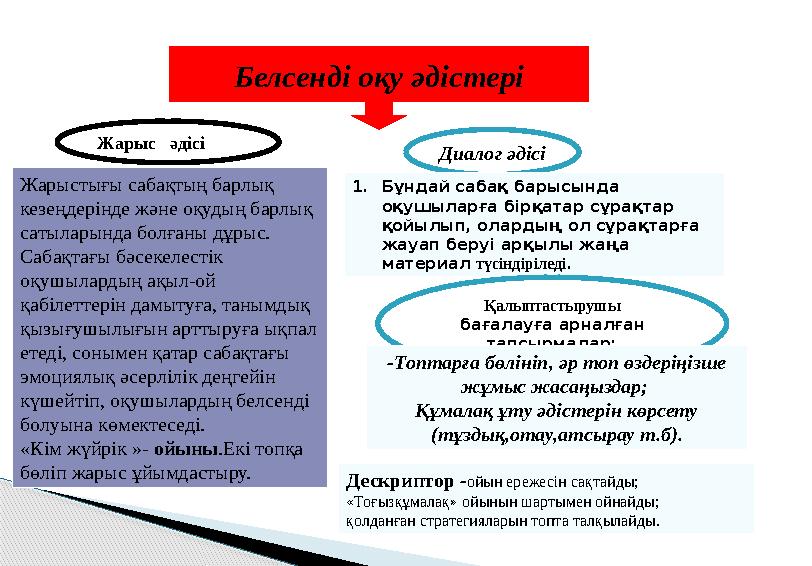 Белсенді оқу әдістері Жарыс әдісі Жарыстығы сабақтың барлық кезеңдерінде және оқудың барлық сатыларында болғаны дұрыс. Саба