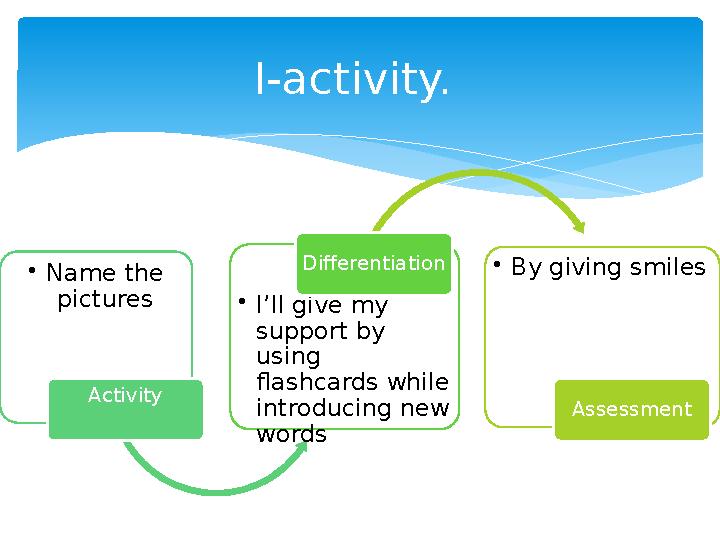 • Name the pictures Activity • I’ll give my support by using flashcards while introducing new words Differentiation • By g