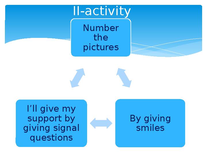 Number the pictures By giving smilesI’ll give my support by giving signal questions II-activity