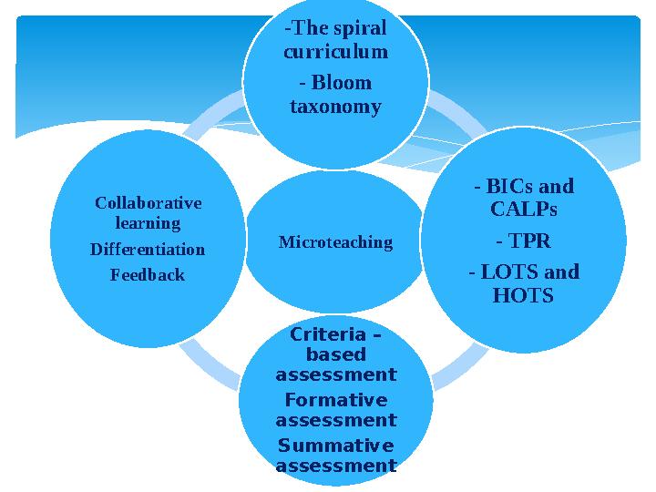 Microteaching -The spiral curriculum - Bloom taxonomy - BICs and CALPs - TPR - LOTS and HOTS Criteria – based assessment F