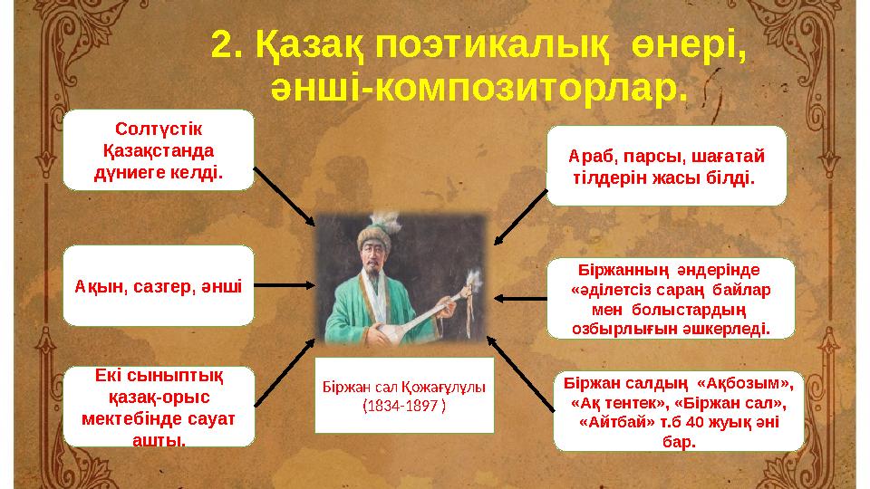 2. Қазақ поэтикалық өнері, әнші-композиторлар. Біржан сал Қожағұлұлы (1834-1897 )Солтүстік Қазақстанда дүниеге келді. Ақын,