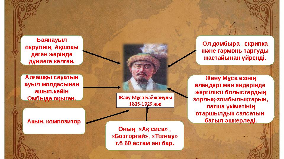 Жаяу Мұса Байжанұлы 1835-1929 жжБаянауыл округінің Ақшоқы деген жерінде дүниеге келген. Алғашқы сауатын ауыл молдасынан аш