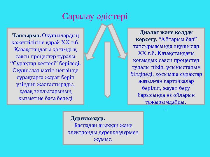Диалог және қолдау көрсету. “Айтарым бар” тапсырмасында оқушылар ХХ ғ.б. Қазақстандағы қоғамдық саяси процестер туралы п