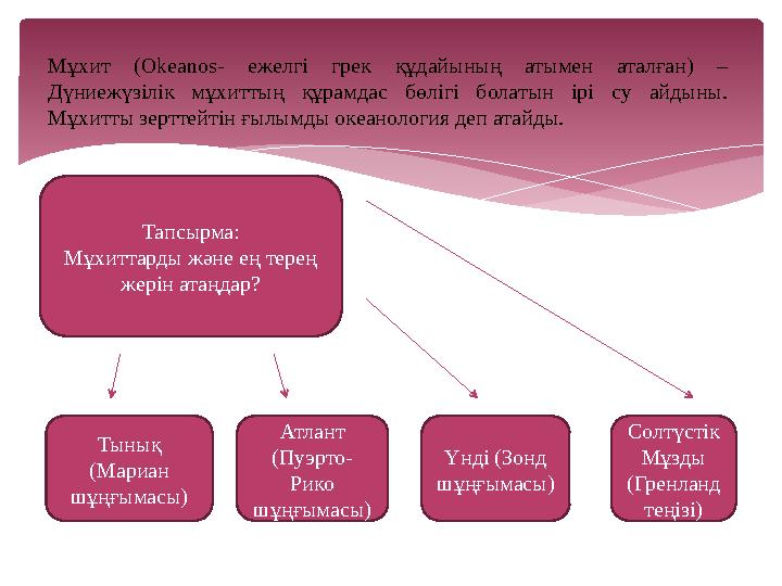 Мұхит ( Okeanos - ежелгі грек құдайының атымен аталған) – Дүниежүзілік мұхиттың құрамдас бөлігі болатын ірі су ай
