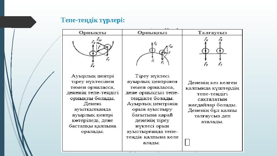 Тепе-теңдік түрлері: