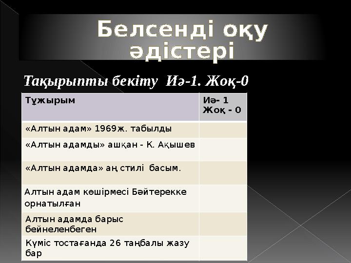 Белсенді оқу әдістері Тұжырым Иә- 1 Жоқ - 0 «Алтын адам» 1969ж. табылды «Алтын адамды» ашқан - К. Ақышев «Алтын адамда» аң сти