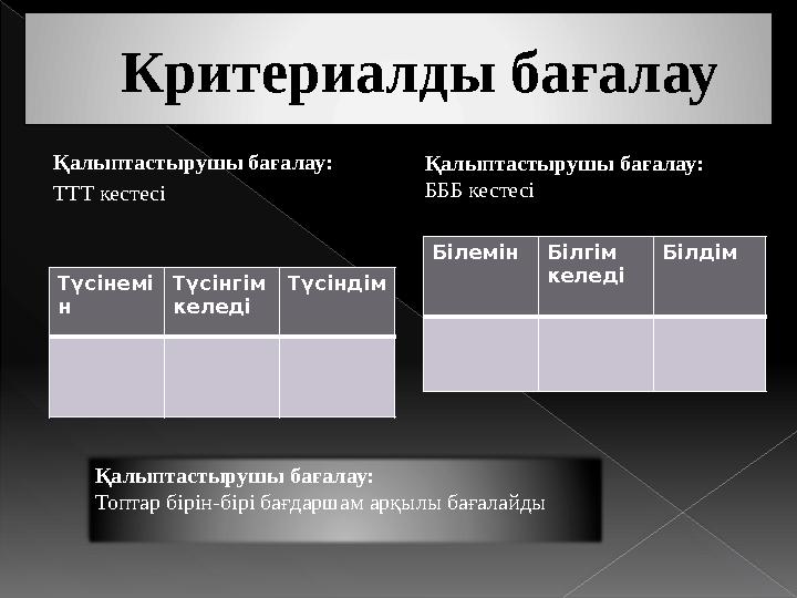 Критериалды бағалау Қалыптастырушы бағалау: ТТТ кестесі Түсінемі н Түсінгім келеді Түсіндім Қалыптастырушы бағалау: Б