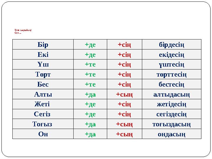 Есте сақтайық! Сен ... Бір +де +сің бірдесің Екі +де +сің екідесің Үш +те +сің үштесің Төрт +те +сің төрттесің Бес +те +сің бест