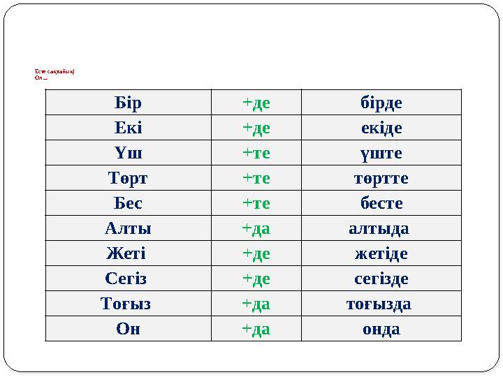 Есте сақтайық! Ол ... Бір +де бірде Екі +де екіде Үш +те үште Төрт +те төртте Бес +те бесте Алты +да алтыда Жеті +де жетіде Се