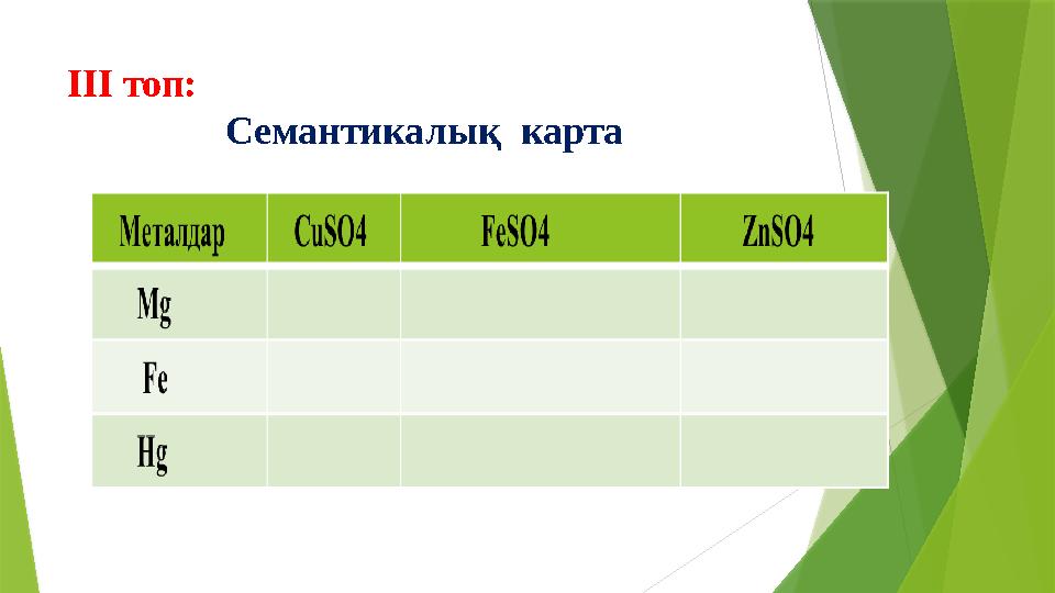 ІІІ топ: Семантикалық карта