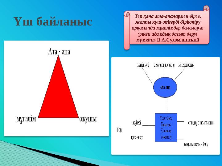 Үш байланыс Тек қана ата-аналармен бірге, жалпы күш-жігерді біріктіру арқасында мұғалімдер балаларға үлкен адамдық бағыт беру